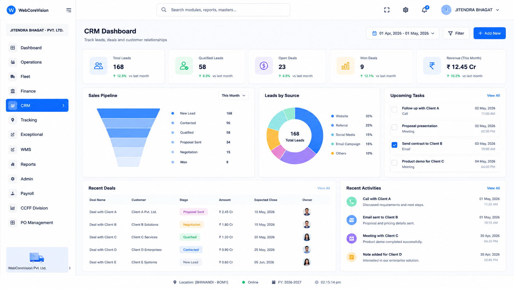 SaaS Company Dashboard